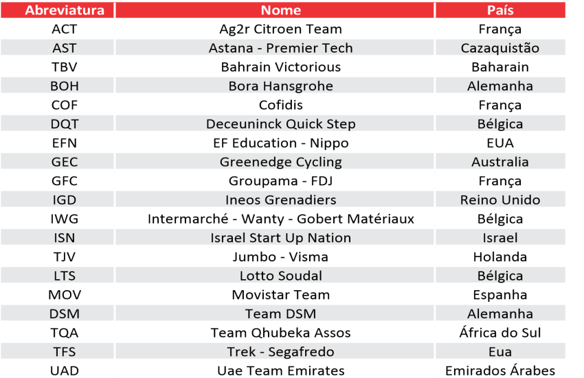 Lista de Equipes World Tour 2021 - Arte Pelote Ciclismo