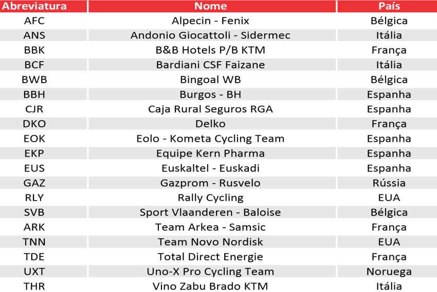 Lista de Equipes ProTeam 2021 - Arte Pelote Ciclismo