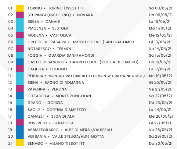 Etapas Giro Italia 2021 | Pelote Ciclismo | Arte RCS