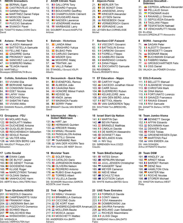 Lista Inscritos Giro Italia 2021 | Pelote Ciclismo | Arte ProcyclingStats