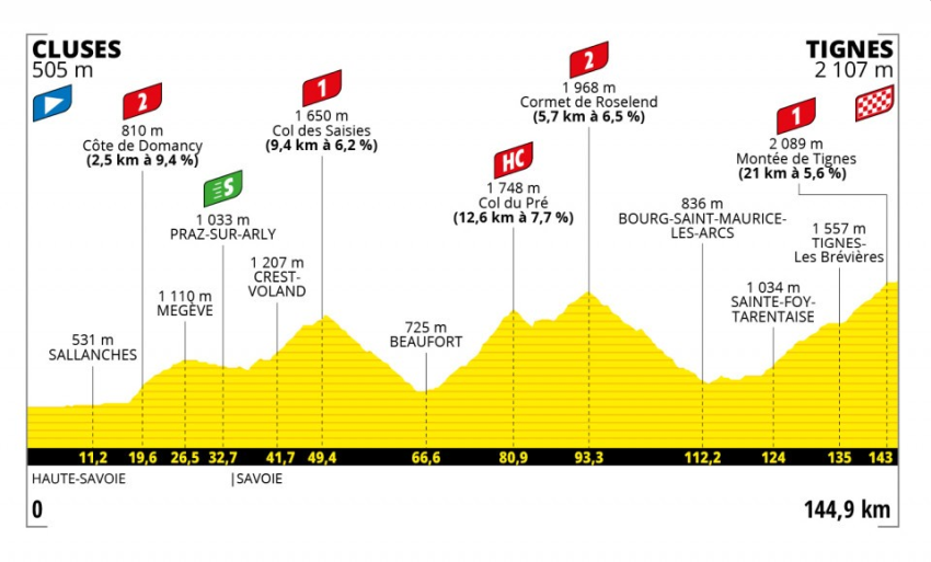 Etapa 9 do Tour de France 2021 | Arte A.S.O.