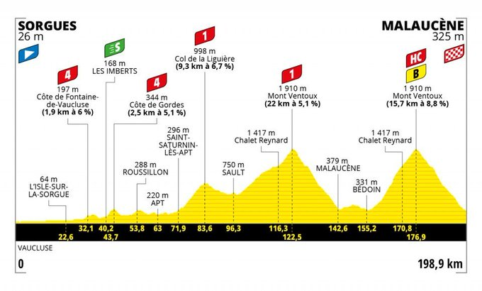 Tour de France etapa 11 - Mont Ventoux | Arte A.S.O.