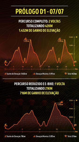 Sertões MTB - altimetria dia 1