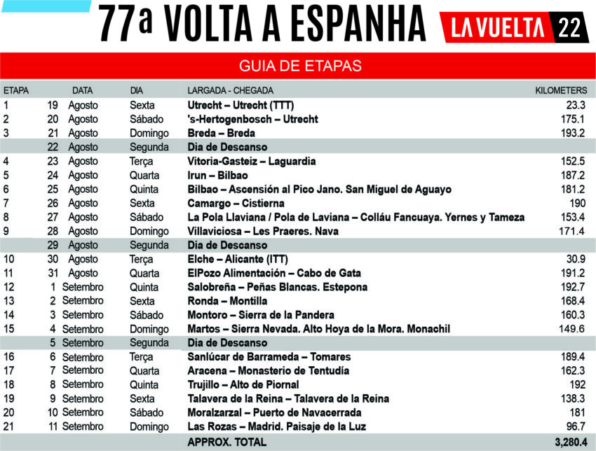 Guia Vuelta 2022